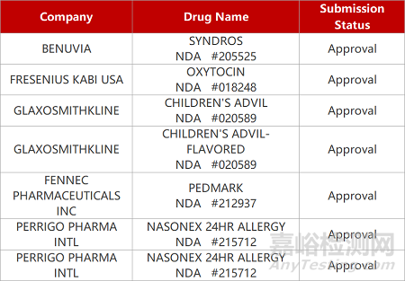 【藥研日報0923】揚子江G蛋白靶向鎮(zhèn)痛藥獲批臨床 | 全球首款預防耳毒性新藥獲批上市...