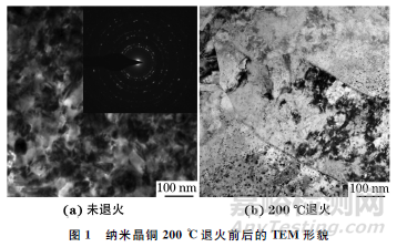 退火溫度對(duì)納米晶銅微觀結(jié)構(gòu)和力學(xué)性能的影響