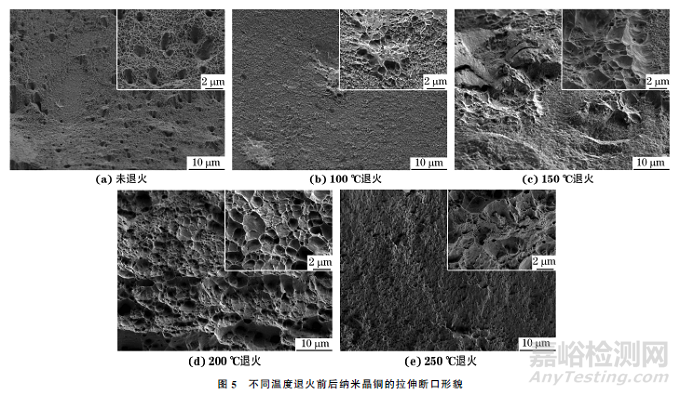 退火溫度對(duì)納米晶銅微觀結(jié)構(gòu)和力學(xué)性能的影響