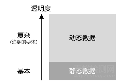 醫(yī)療器械追溯系統(tǒng)建設(shè)與實(shí)施指導(dǎo)原則征求意見中