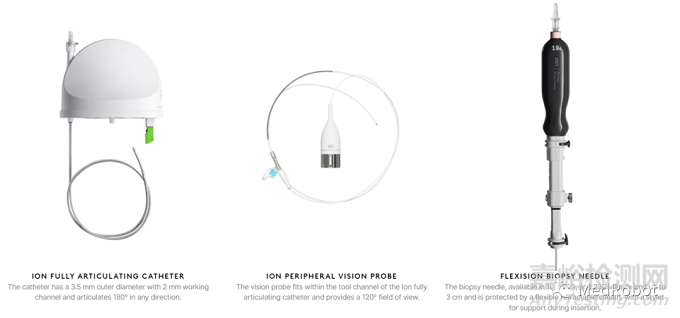 直覺(jué)外科發(fā)布經(jīng)自然腔道手術(shù)機(jī)器人Ion