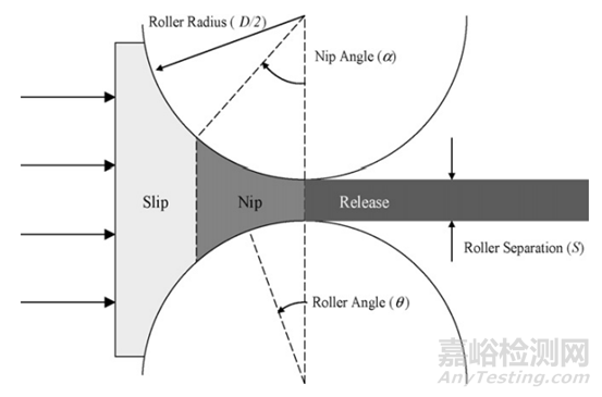 淺談新藥口服固體制劑開發(fā)工藝特點及選擇依據(jù)