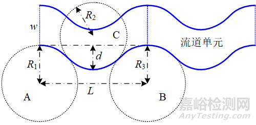 燃料電池極板S型流道結(jié)構(gòu)的仿真優(yōu)化