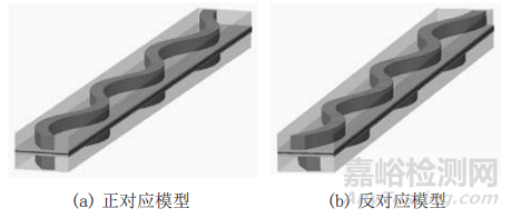 燃料電池極板S型流道結(jié)構(gòu)的仿真優(yōu)化