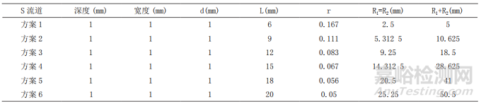 燃料電池極板S型流道結(jié)構(gòu)的仿真優(yōu)化