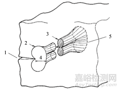 7050鋁合金斷裂韌度試驗影響因素研究