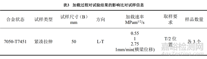 7050鋁合金斷裂韌度試驗影響因素研究