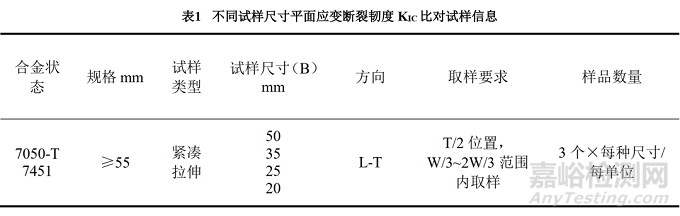 7050鋁合金斷裂韌度試驗影響因素研究