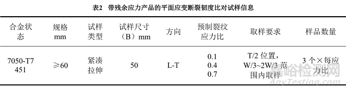 7050鋁合金斷裂韌度試驗影響因素研究