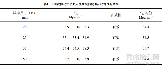 7050鋁合金斷裂韌度試驗影響因素研究