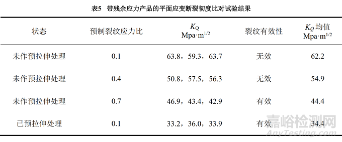 7050鋁合金斷裂韌度試驗影響因素研究