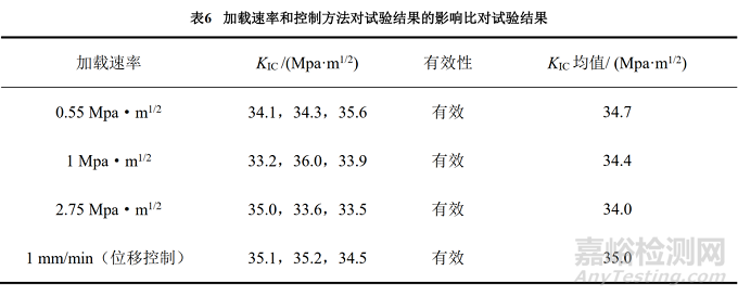 7050鋁合金斷裂韌度試驗影響因素研究