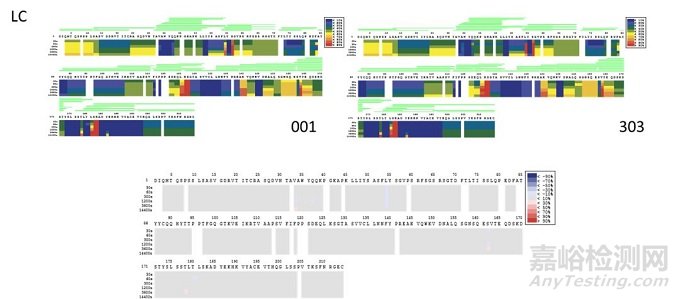 HDX在生物藥高級結(jié)構(gòu)分析中的應(yīng)用