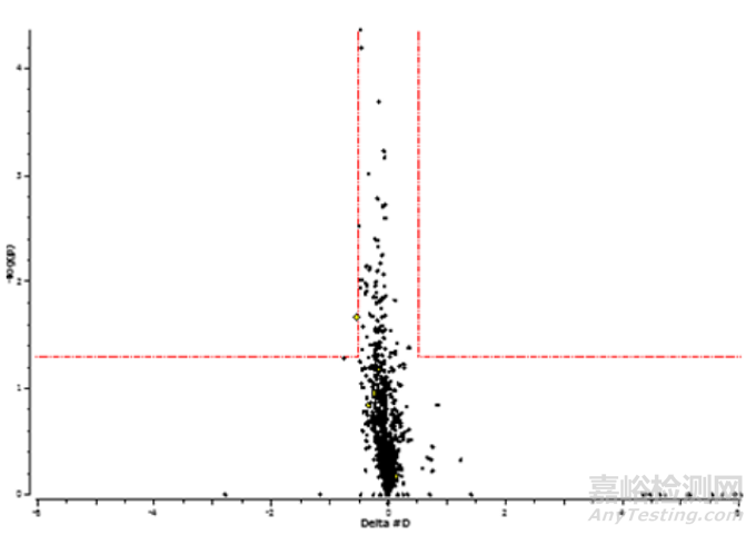 HDX在生物藥高級結(jié)構(gòu)分析中的應(yīng)用