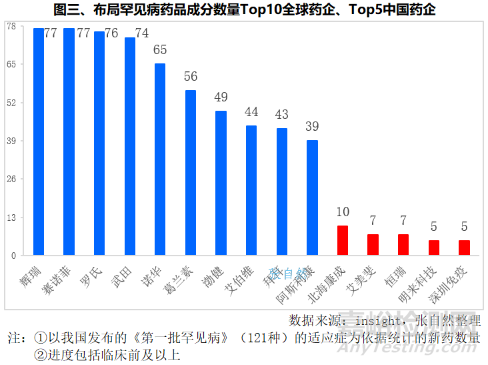 我國罕見病藥物研究進(jìn)展