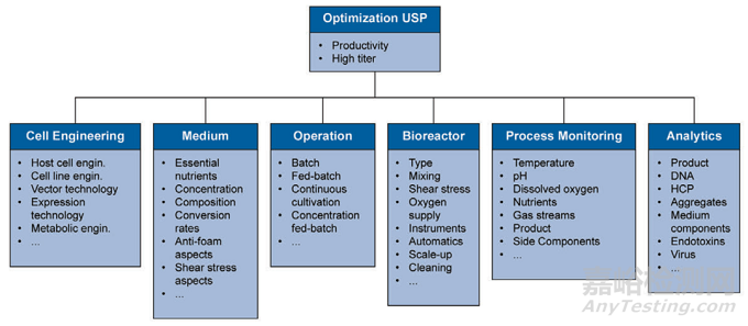 清潔驗(yàn)證/環(huán)境監(jiān)測棉簽回收率評(píng)估，50%是否足夠？