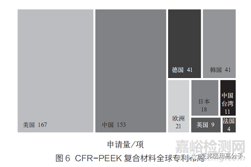 PEEK復(fù)合材料在醫(yī)用領(lǐng)域的研究進(jìn)展