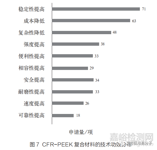 PEEK復(fù)合材料在醫(yī)用領(lǐng)域的研究進(jìn)展