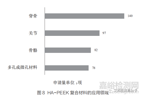 PEEK復(fù)合材料在醫(yī)用領(lǐng)域的研究進(jìn)展
