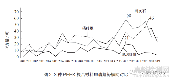 PEEK復(fù)合材料在醫(yī)用領(lǐng)域的研究進(jìn)展
