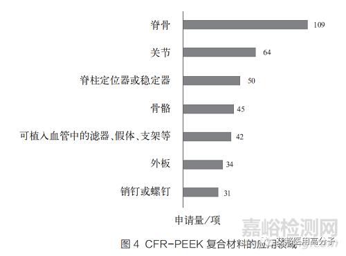 PEEK復(fù)合材料在醫(yī)用領(lǐng)域的研究進(jìn)展