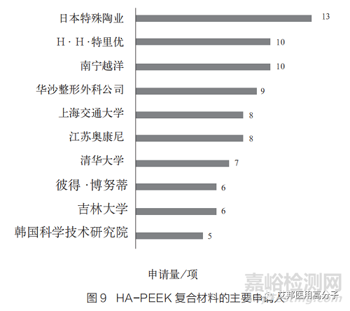 PEEK復(fù)合材料在醫(yī)用領(lǐng)域的研究進(jìn)展