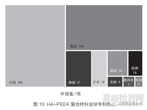 PEEK復(fù)合材料在醫(yī)用領(lǐng)域的研究進(jìn)展