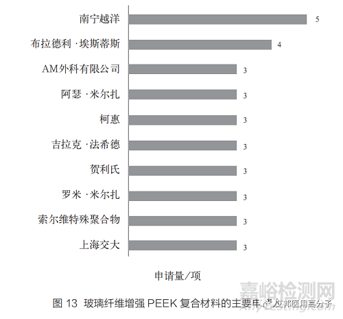 PEEK復(fù)合材料在醫(yī)用領(lǐng)域的研究進(jìn)展