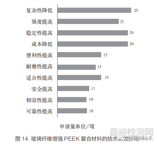 PEEK復(fù)合材料在醫(yī)用領(lǐng)域的研究進(jìn)展