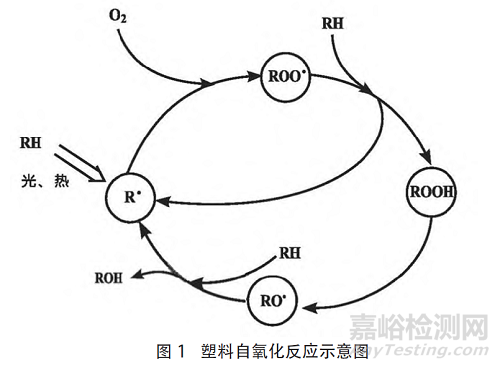 塑料類藥包材抗氧劑的檢測(cè)分析策略