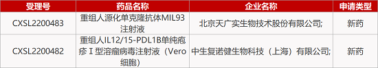 【藥研日?qǐng)?bào)0927】復(fù)星引進(jìn)腫瘤疫苗啟動(dòng)Ⅱ期臨床 | 糖尿病數(shù)字療法在美申請(qǐng)上市...