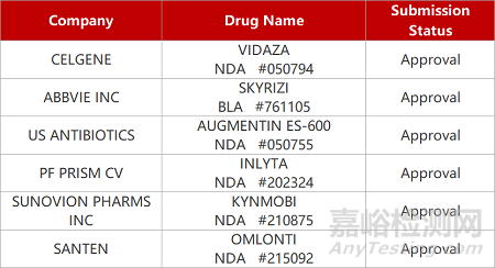 【藥研日?qǐng)?bào)0927】復(fù)星引進(jìn)腫瘤疫苗啟動(dòng)Ⅱ期臨床 | 糖尿病數(shù)字療法在美申請(qǐng)上市...