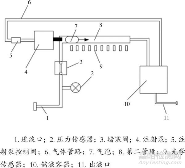 醫(yī)用注射泵檢定設(shè)備存在的問(wèn)題及對(duì)策研究
