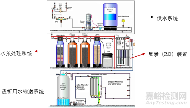 血液透析產(chǎn)品結(jié)構(gòu)組成及相關(guān)核心技術(shù)與部件