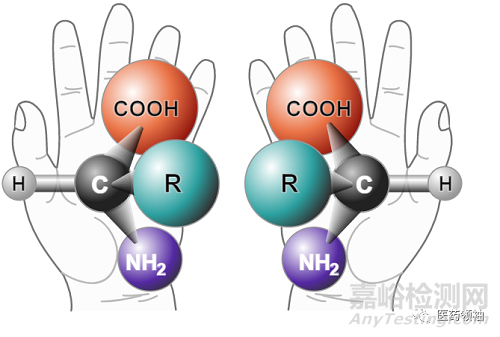 藥物手性對藥效與毒性的影響