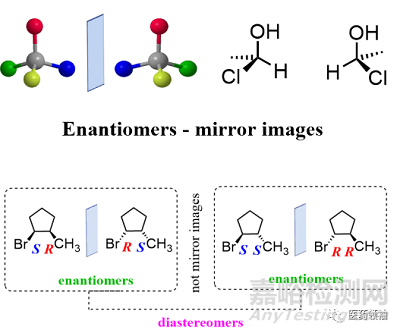 藥物手性對藥效與毒性的影響