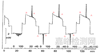 DSC圖譜“隱藏”的大信息—多晶型相互轉(zhuǎn)化