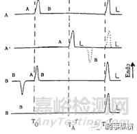 DSC圖譜“隱藏”的大信息—多晶型相互轉(zhuǎn)化
