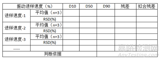 淺析原料藥粒度分析方法開發(fā)思路(干法篇)