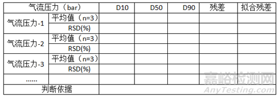 淺析原料藥粒度分析方法開發(fā)思路(干法篇)