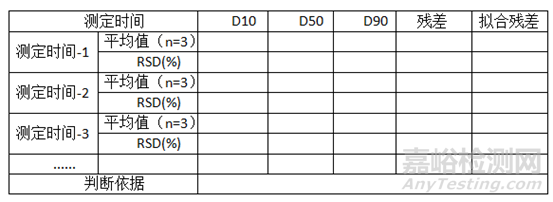 淺析原料藥粒度分析方法開發(fā)思路(干法篇)