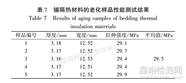 烘箱狀態(tài)對聚丙烯材料熱氧老化性能的影響研究