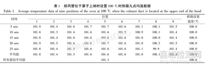 烘箱狀態(tài)對聚丙烯材料熱氧老化性能的影響研究