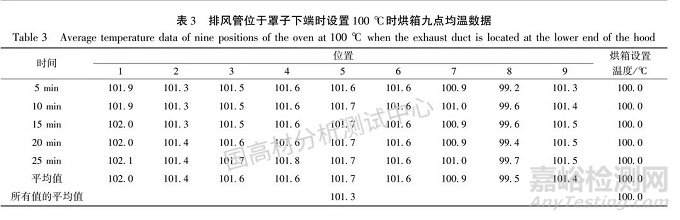 烘箱狀態(tài)對聚丙烯材料熱氧老化性能的影響研究