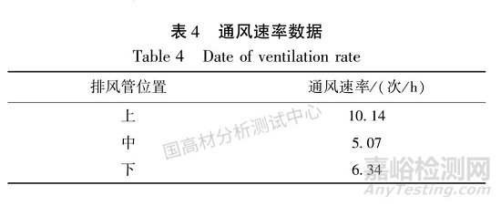 烘箱狀態(tài)對聚丙烯材料熱氧老化性能的影響研究