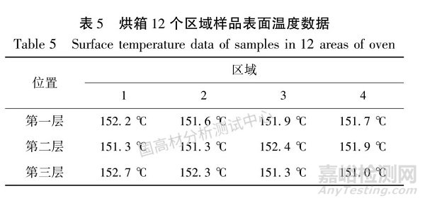 烘箱狀態(tài)對聚丙烯材料熱氧老化性能的影響研究