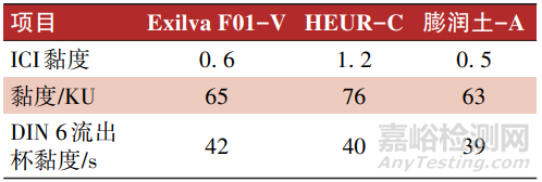 高速動(dòng)車組轉(zhuǎn)向架用水性涂料的研制與應(yīng)用