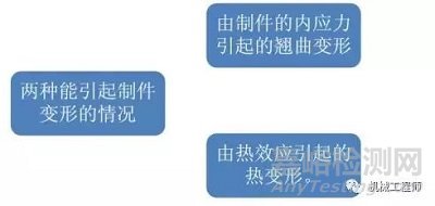 塑料產(chǎn)品結(jié)構(gòu)設(shè)計的一般原則及精度