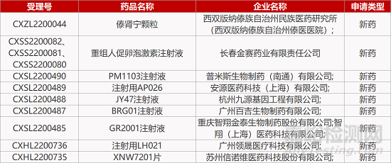 【藥研日報0928】安源FGF21/ GLP-1雙功能蛋白報IND | 科倫青光眼復(fù)方滴眼劑獲批首仿上市...