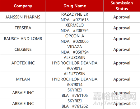 【藥研日報0928】安源FGF21/ GLP-1雙功能蛋白報IND | 科倫青光眼復(fù)方滴眼劑獲批首仿上市...